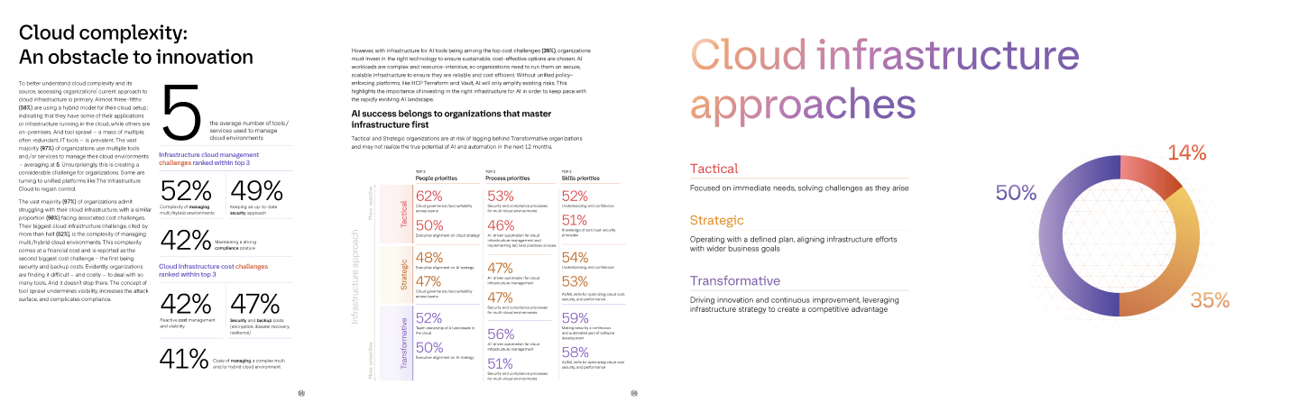 Website_CloudComplexityReport-DigitalAssets2