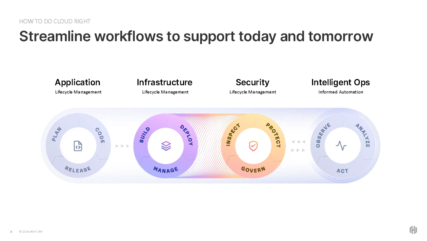 HashiCorp CY26 Corporate Pitch Light-Mode_Page_08 1