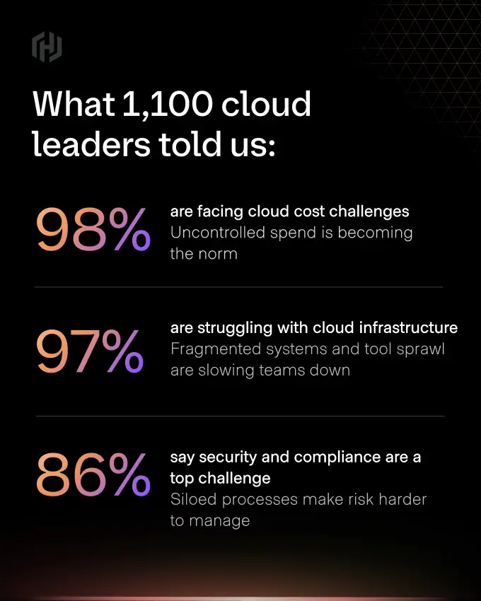 Social_CloudComplexityReport_1200x1500-2 Social_CloudComplexityReport_1200x1500-2