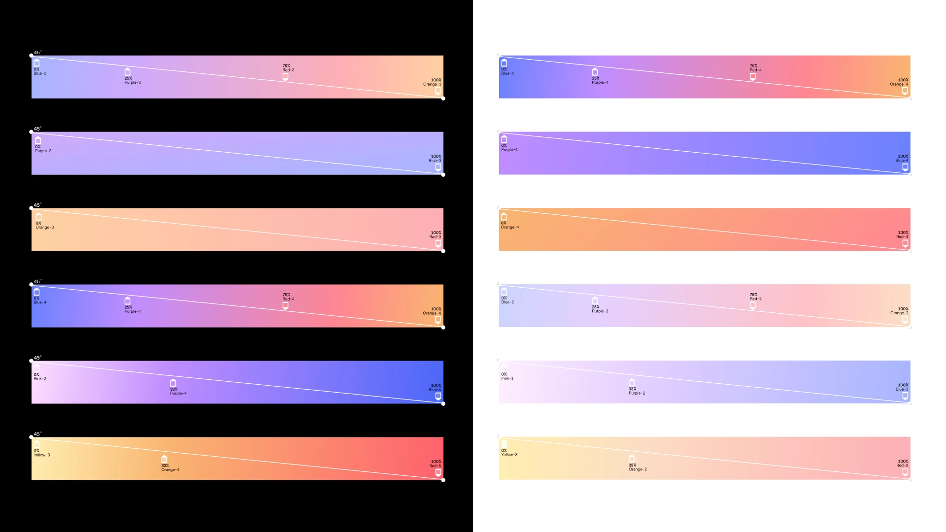 gradient comparison